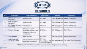 BECS Recruitment 2026