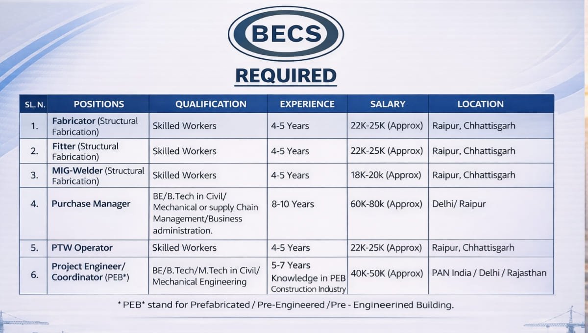 BECS Recruitment 2026