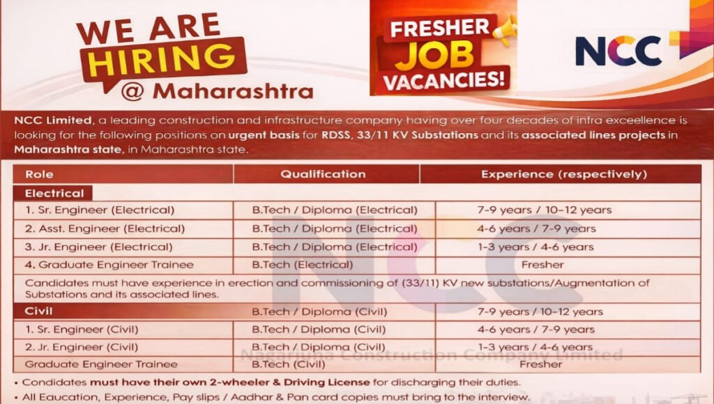 NCC Recruitment 2026