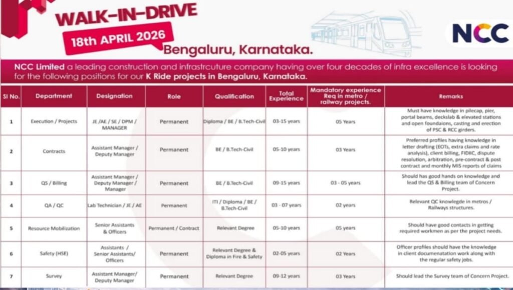 NCC Limited Walk-In Drive at Bengaluru, Karnataka