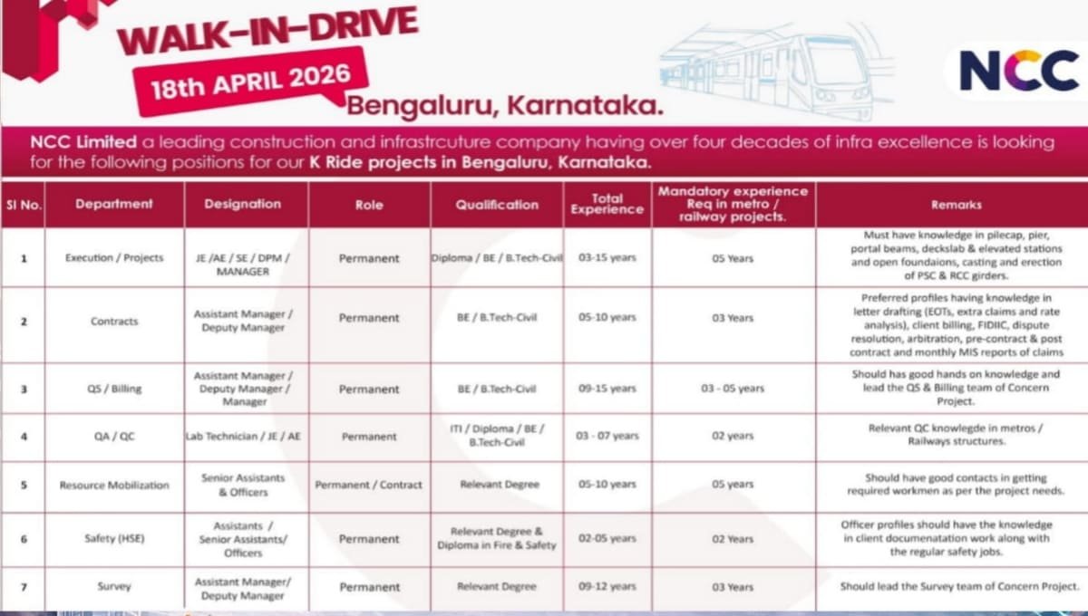 NCC Limited Walk-In Drive at Bengaluru, Karnataka