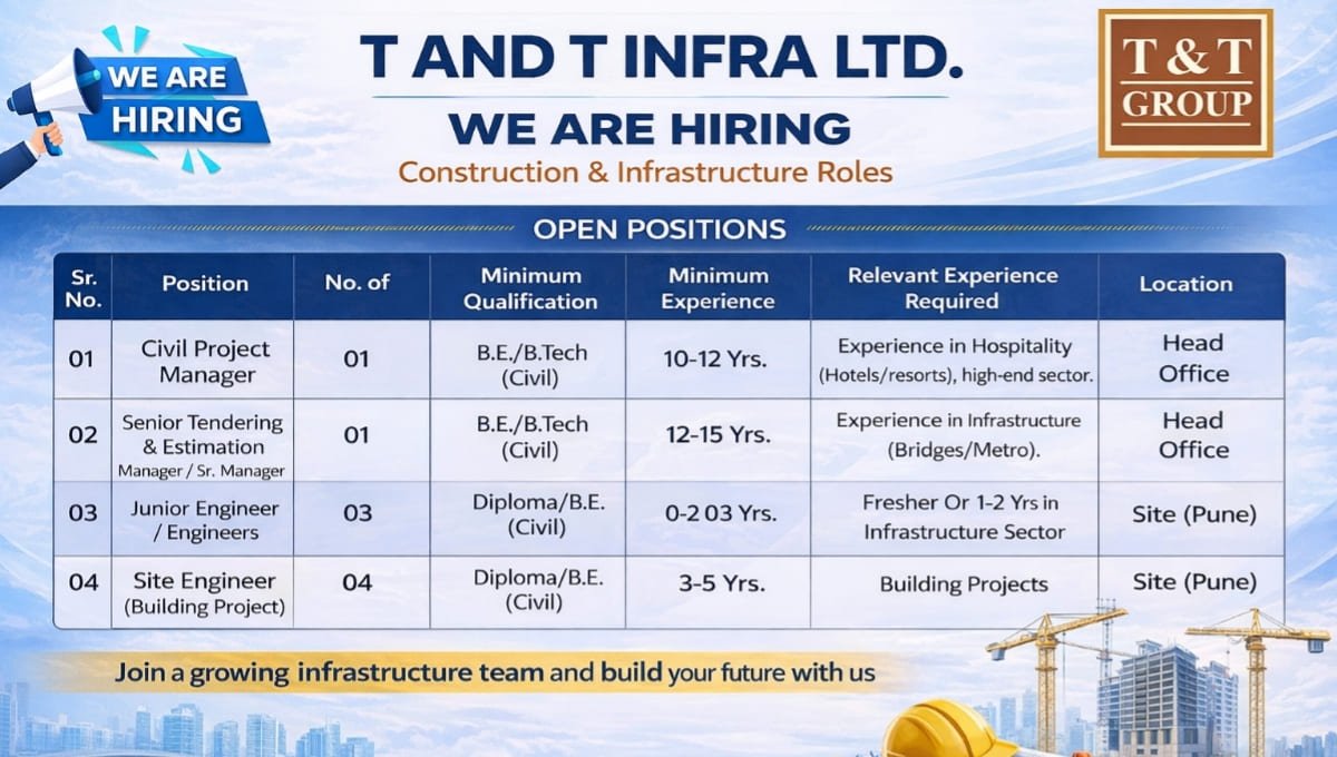 T & T Infra Recruitment 2026