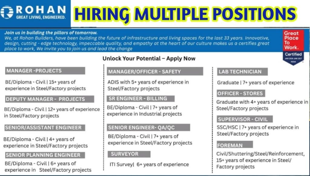 Rohan Builders Job Vacancy 2026
