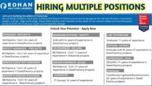 Rohan Builders Job Vacancy 2026