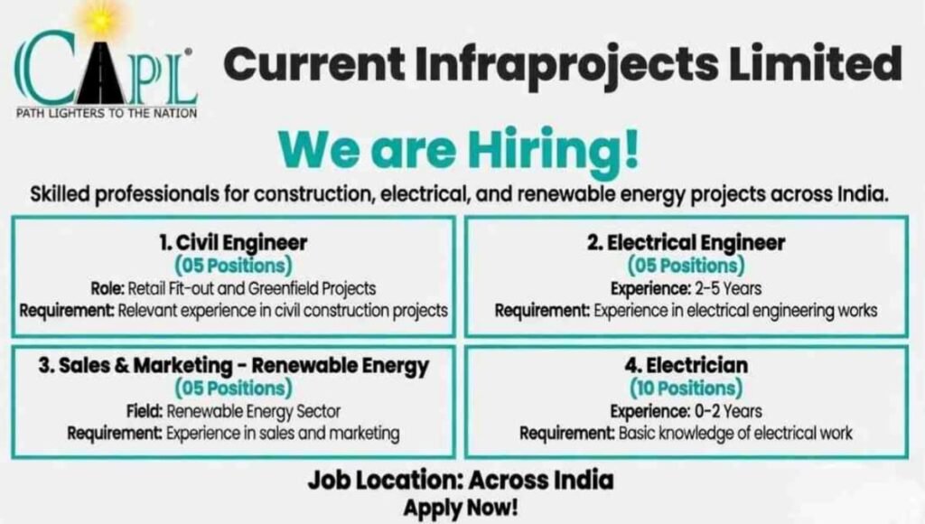 Current Infraprojects Limited Hiring 2026