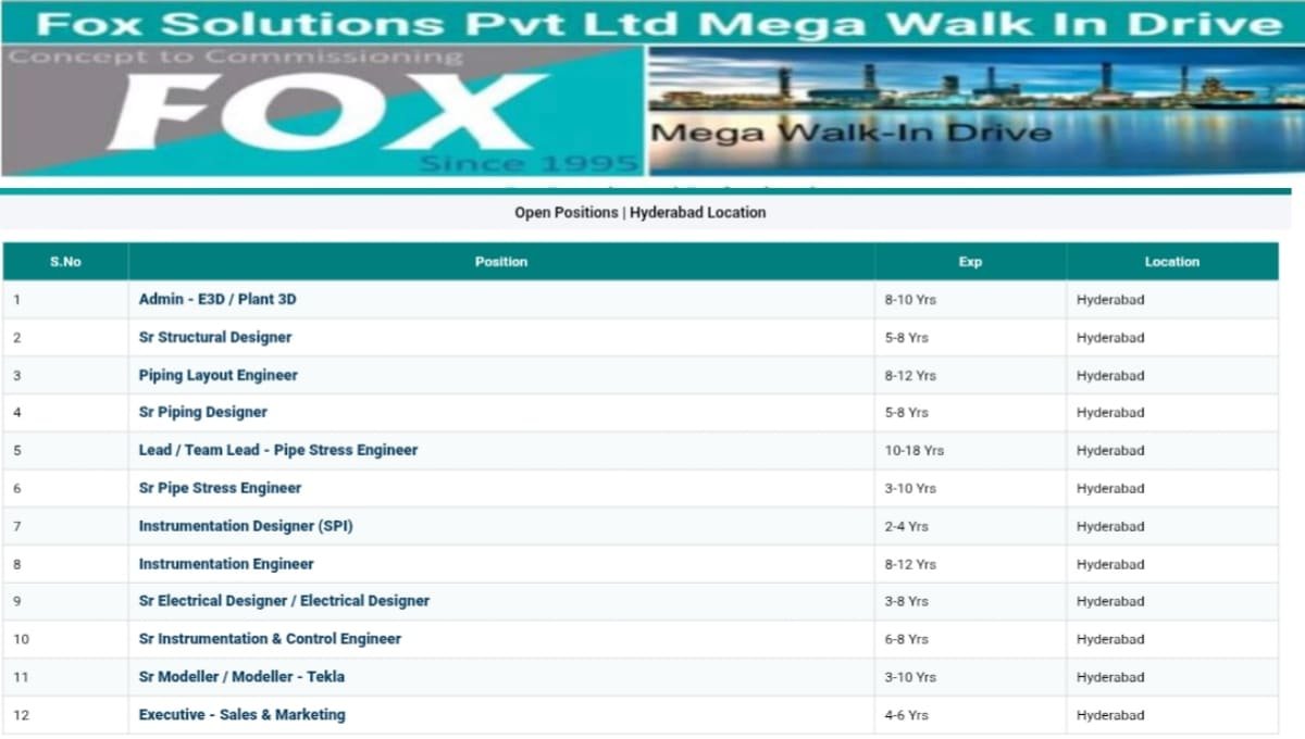 Fox Solutions Mega Walk-In Drive 2026