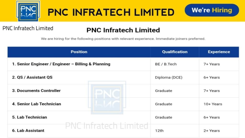 PNC Infratech Limited Recruitment 2026