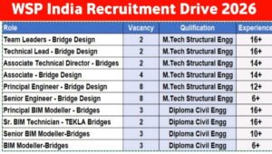 WSP India Bridge Design Hiring 2026
