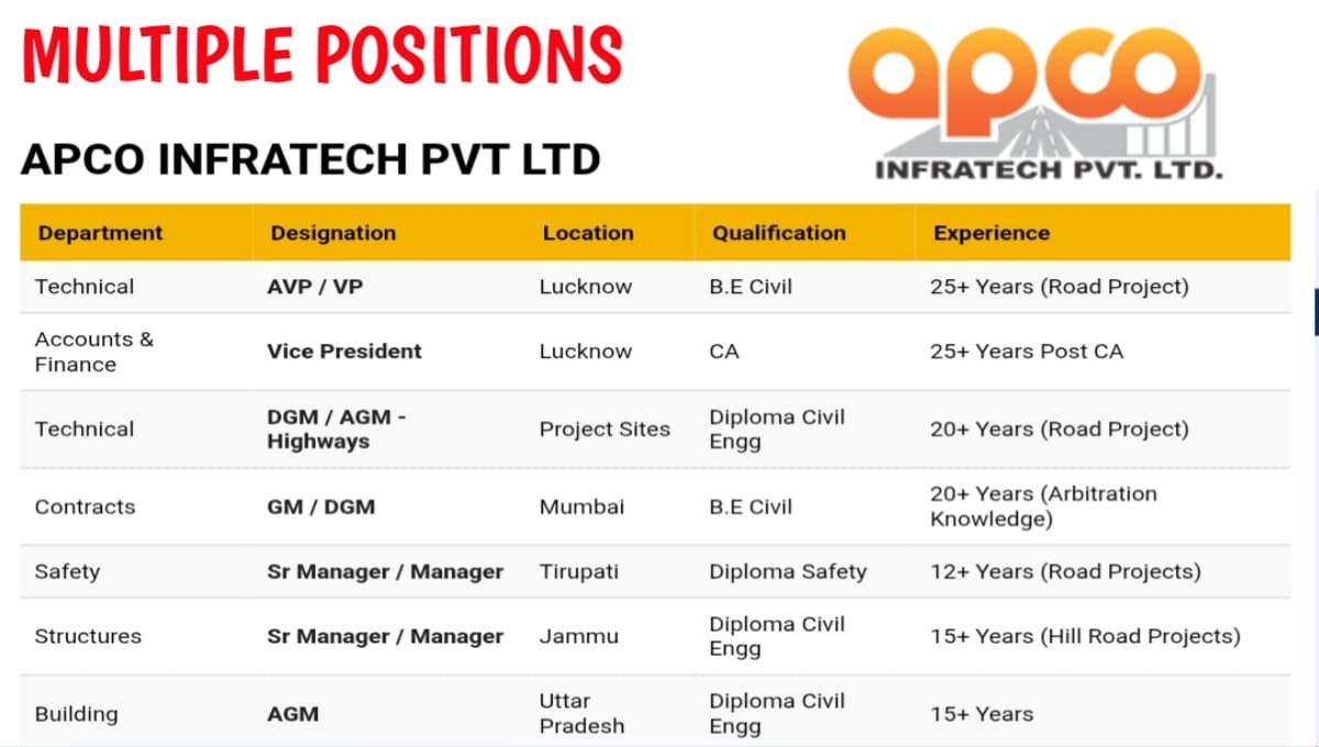 APCO Infratech Job Vacancy 2026