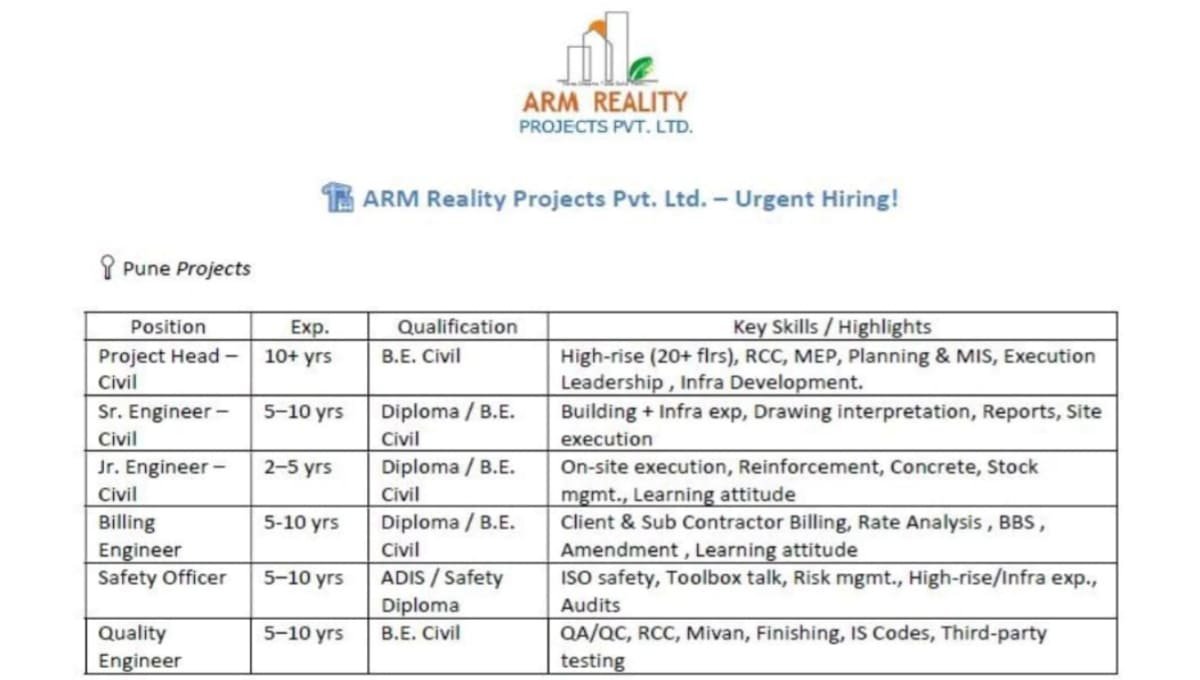 ARM Reality Projects Hiring 2026