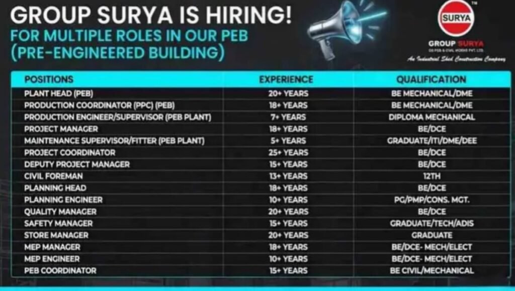 Group Surya Recruitment 2026