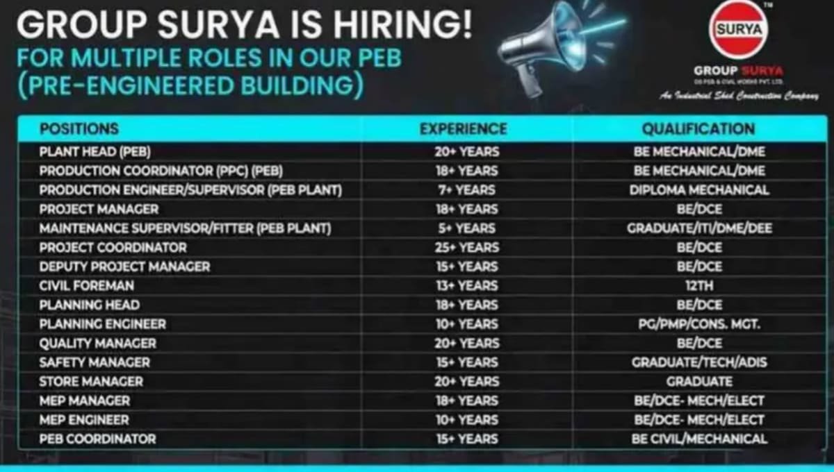 Group Surya Recruitment 2026