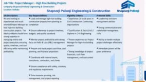 Shapoorji Pallonji Engineering & Construction is Hiring
