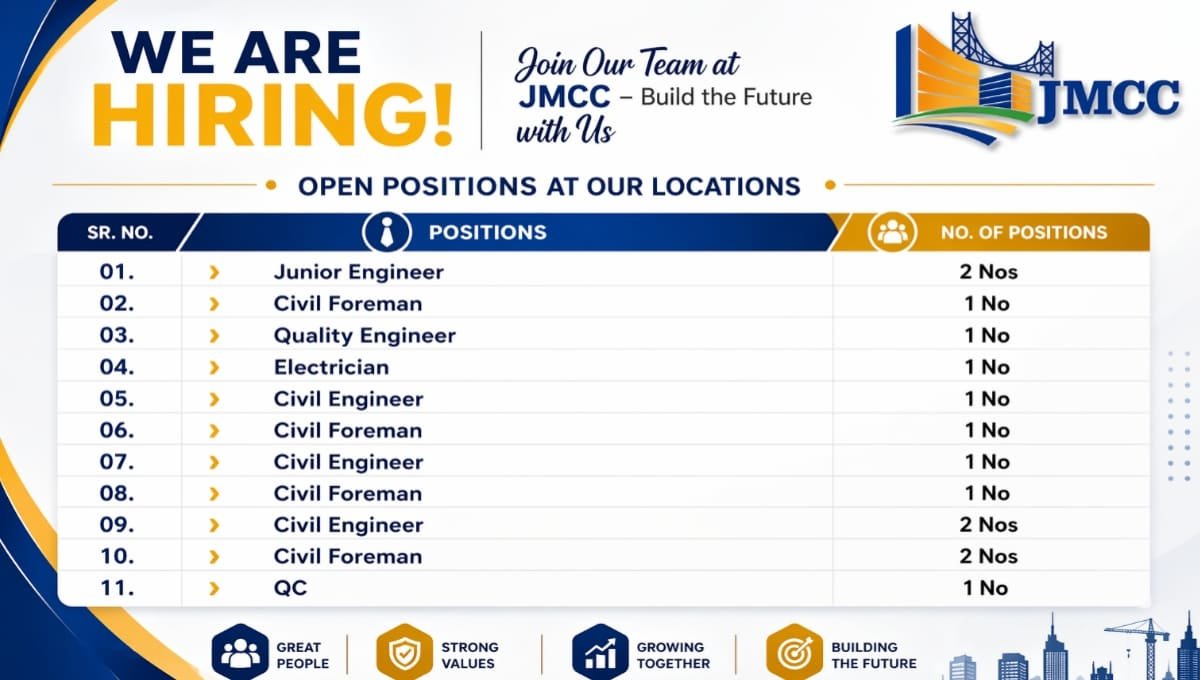 JMCC Infra Projects Job Vacancy 2026