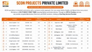 SCON Projects Pvt Ltd Hiring 2026
