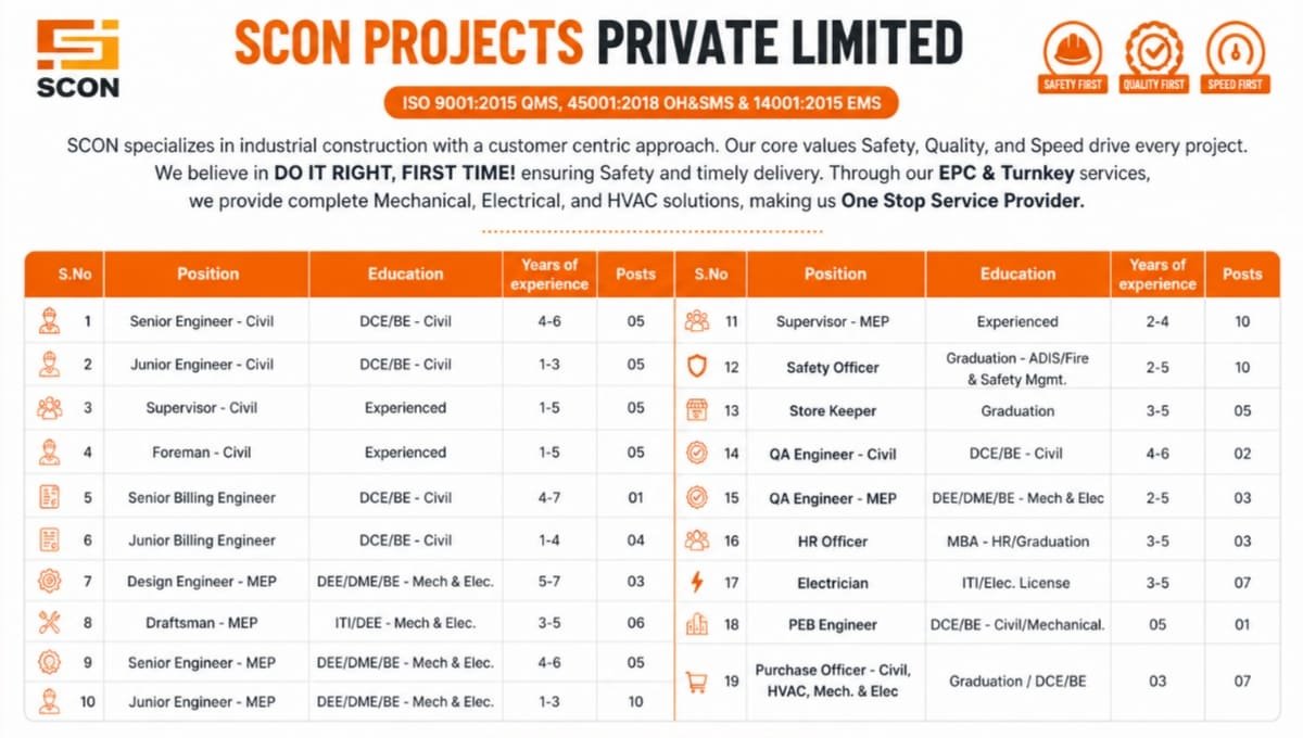SCON Projects Pvt Ltd Hiring 2026