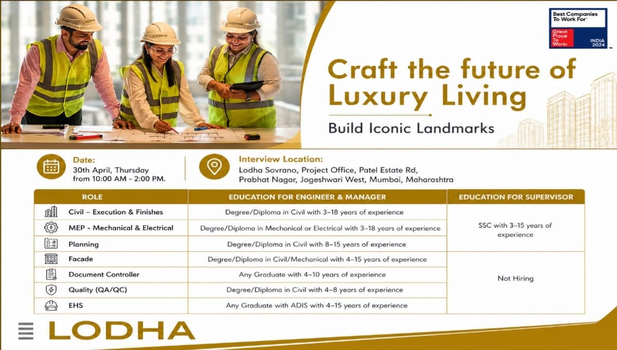 Lodha Walk-in Interview 2026