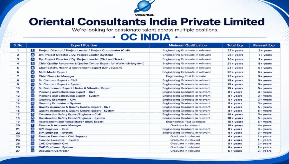 Oriental Consultants India Hiring 2026