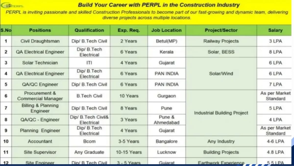 PERPL Hiring 2026