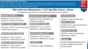 Rohan Builders Walk-In Drive Pune