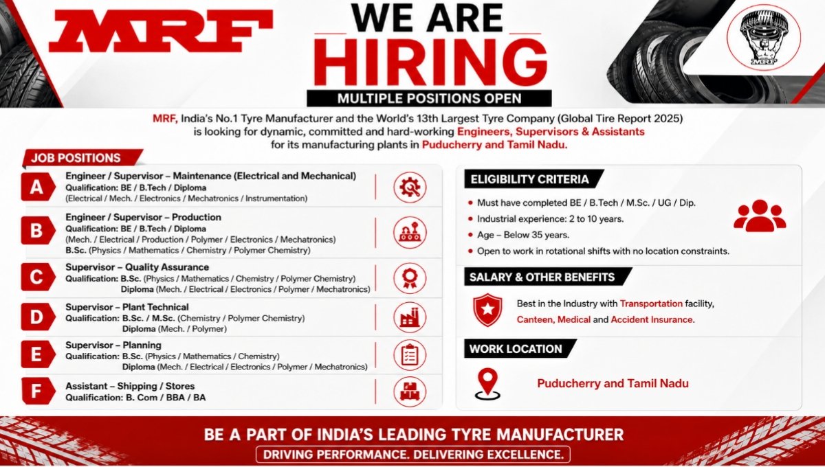 MRF Walk-In Interview 2026
