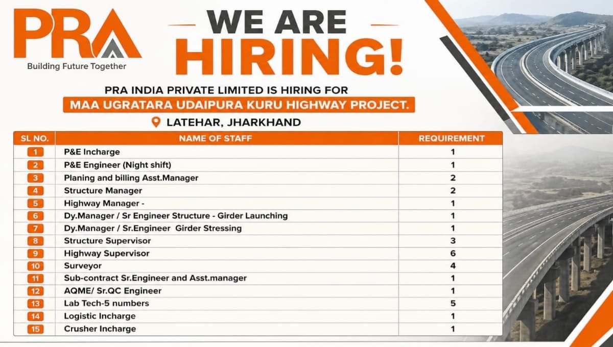 PRA India Pvt Ltd Hiring