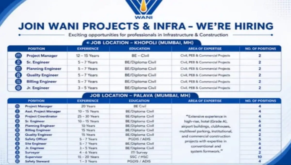 Wani Projects & Infra Hiring 2026