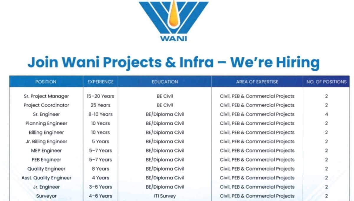 Wani Group Hiring 2026