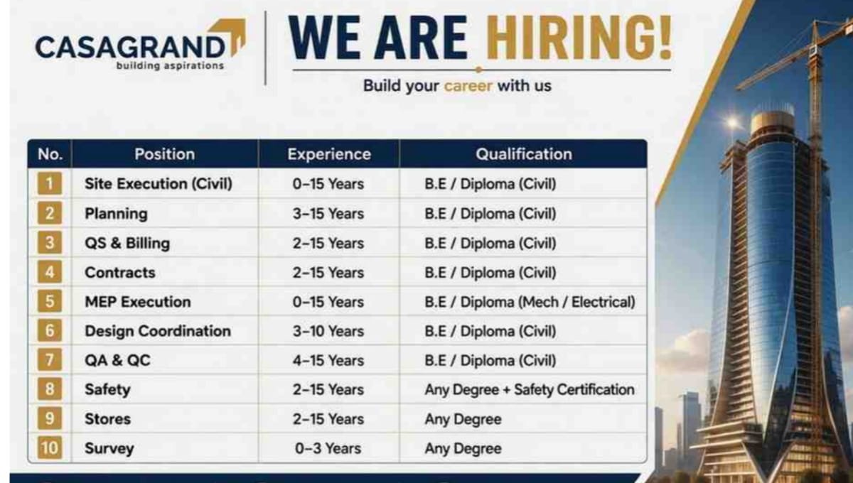 Casagrand Walk-in Drive 2026