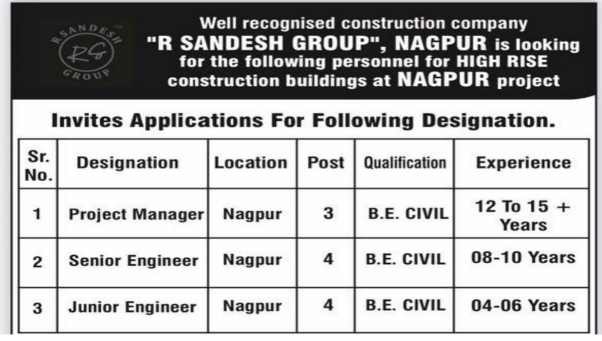 R Sandesh Group Hiring 2026