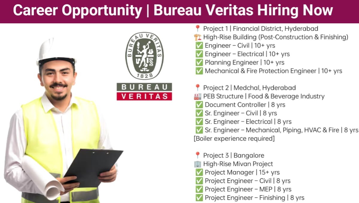 Bureau Veritas Recruitment 2026