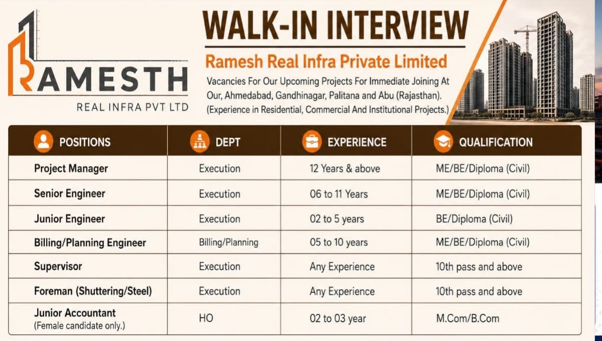 Ramesh Real Infra Pvt Ltd Walk-In Interview 2026