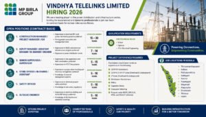 Vindhya Telelinks Limited Hiring 2026