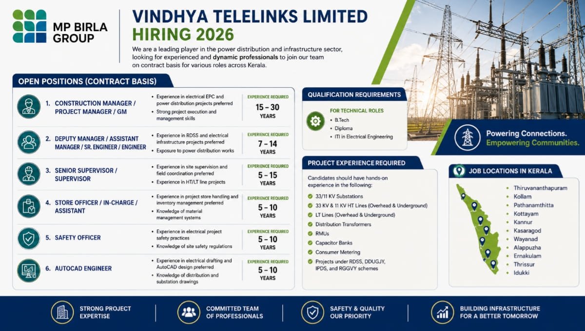 Vindhya Telelinks Limited Hiring 2026