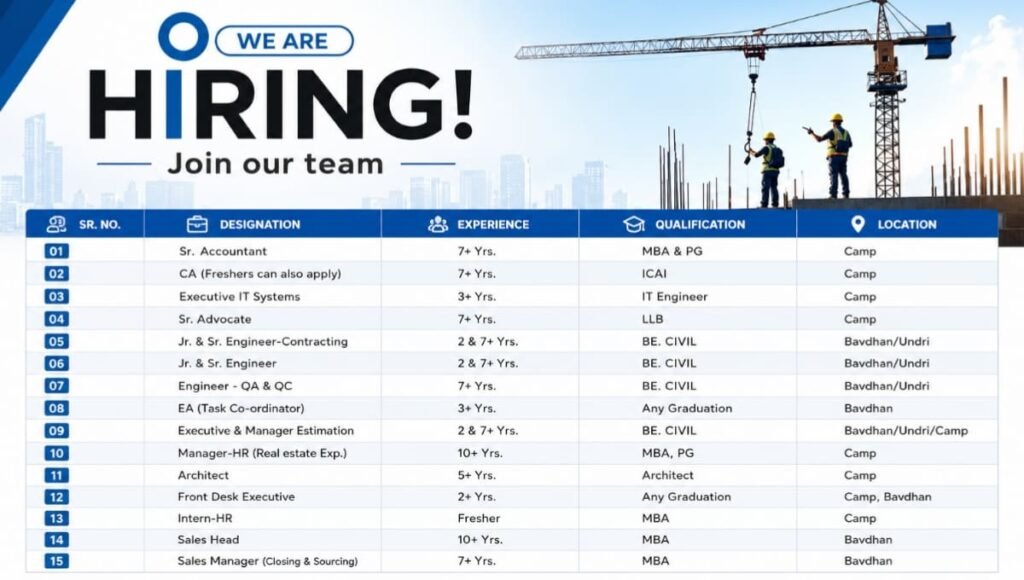 GGC Recruitment 2026