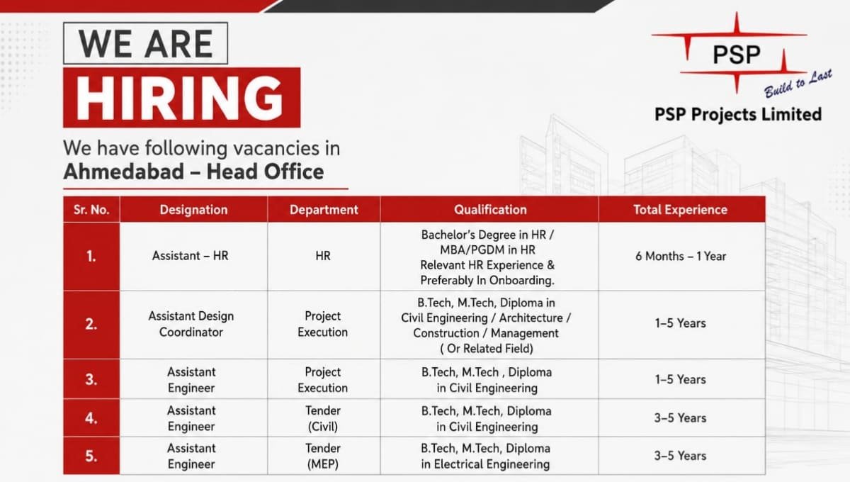 PSP Projects Ltd Latest Job 2026