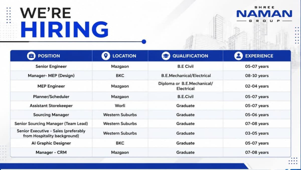 Shree Naman Group Recruitment 2026