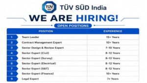 TUV SUD India Hiring 2026