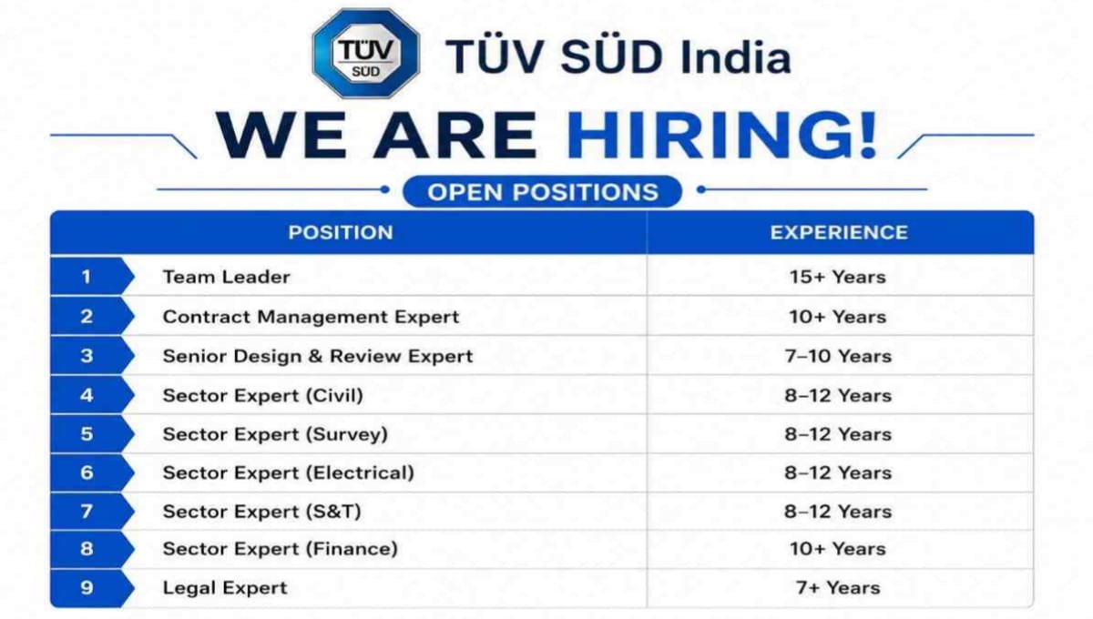 TUV SUD India Hiring 2026