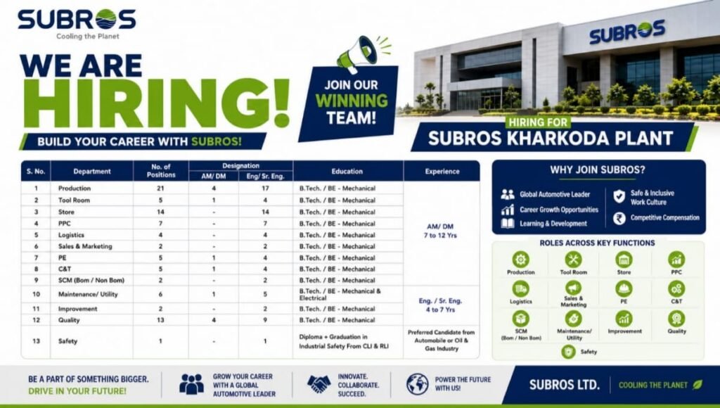 Subros Walk-In Drive 2026