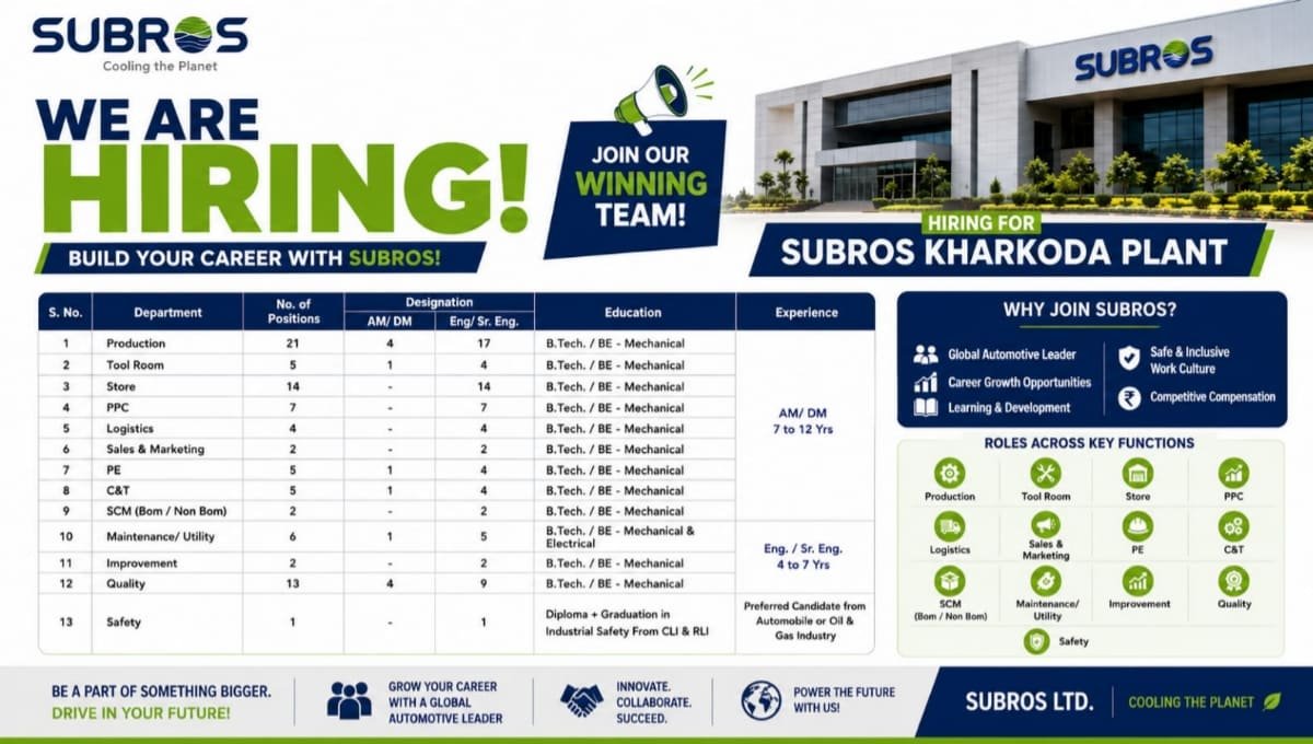 Subros Walk-In Drive 2026