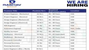 Raghav Group Recruitment 2026