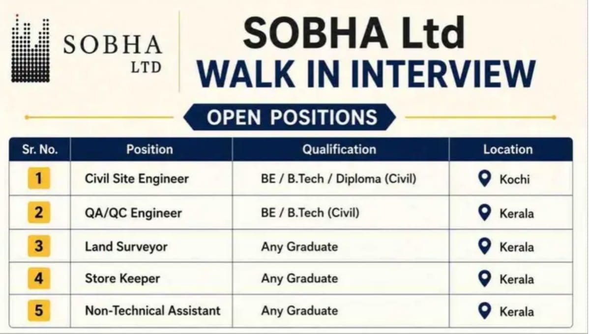 Sobha Hiring Freshers & Experienced