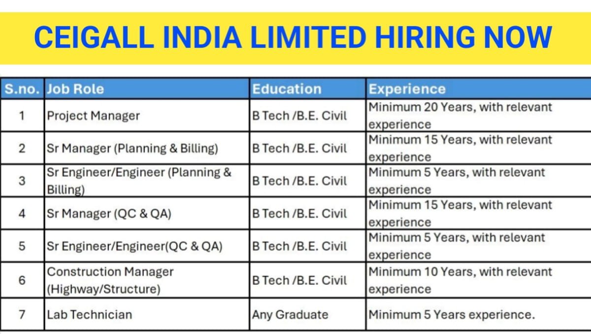 Ceigall India Limited Careers
