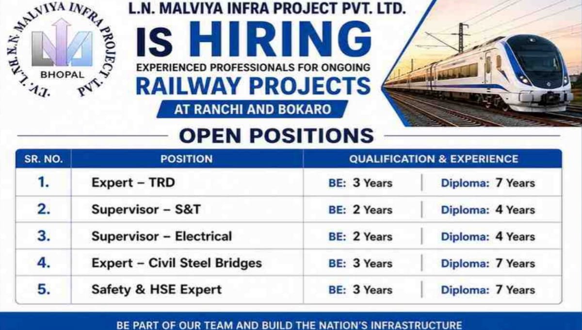 LN Malviya Infra Project Hiring