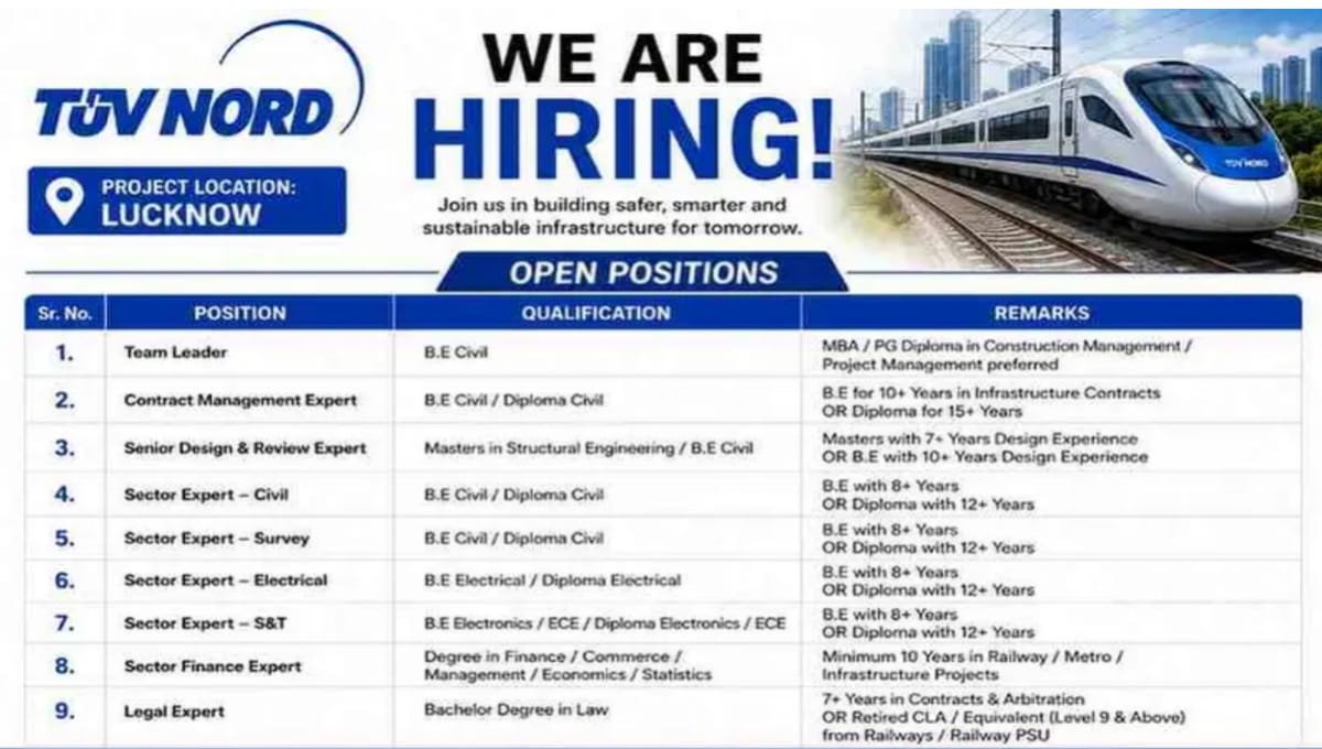 TUV NORD India Careers 2026
