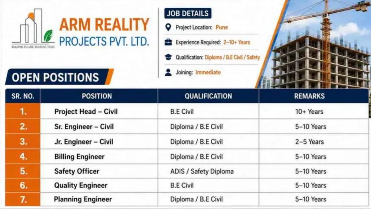 ARM Reality Projects Pvt Ltd Hiring 2026