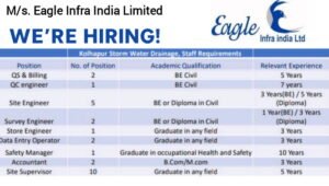 M/s. Eagle Infra India Ltd Hiring 2026
