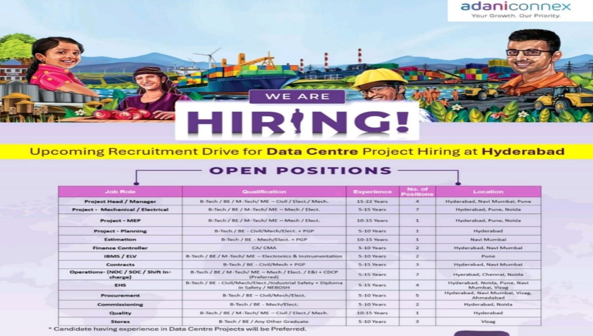 AdaniConneX Recruitment Drive 2026