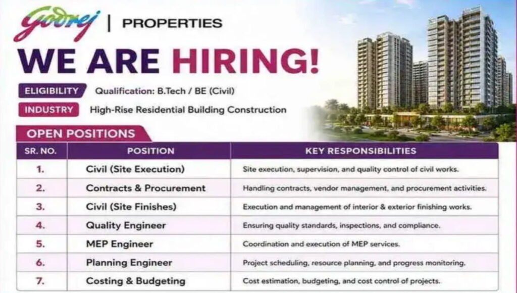 Godrej Properties Recruitment 2026